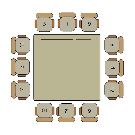 Tipo organización mesa cuadrada